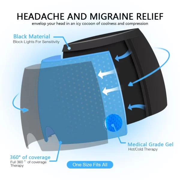 Tranquilcap™ - headache relief cap - Image 3